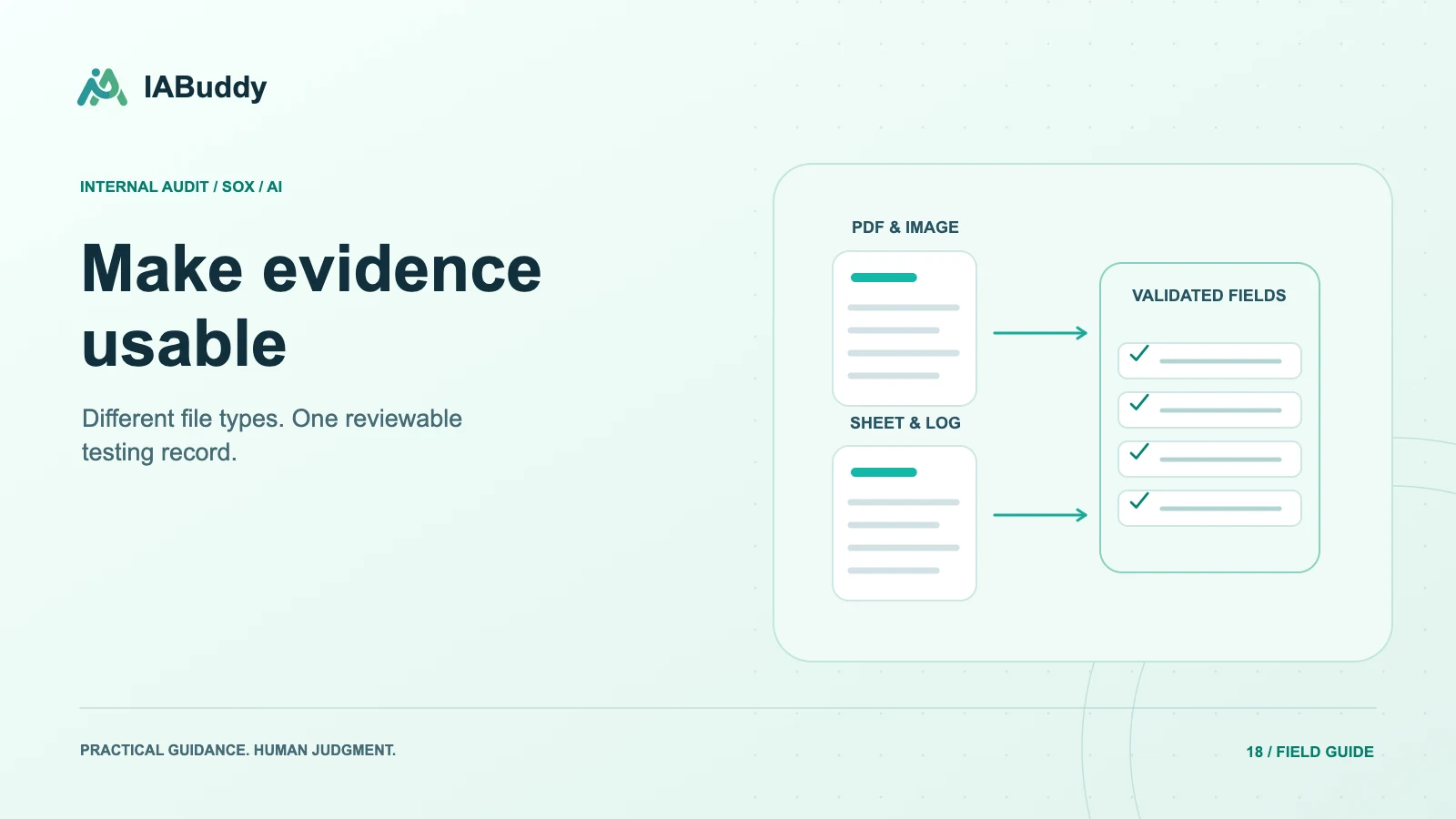 Illustration for Make evidence usable: pdf & image, sheet & log, validated fields.