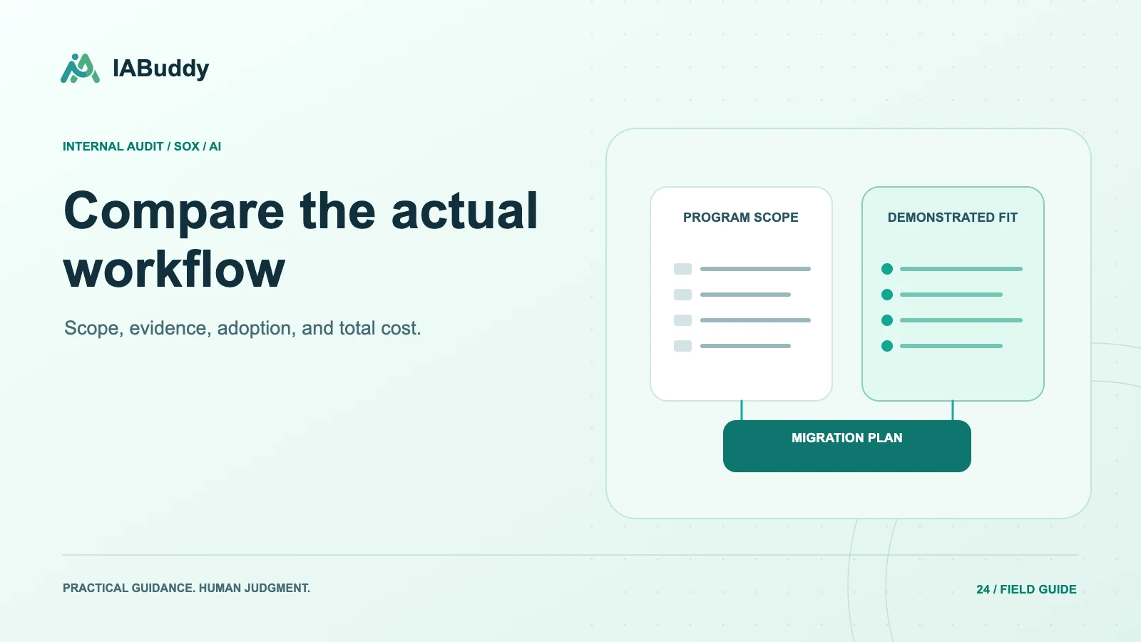 Illustration for Compare the actual workflow: program scope, demonstrated fit, migration plan.