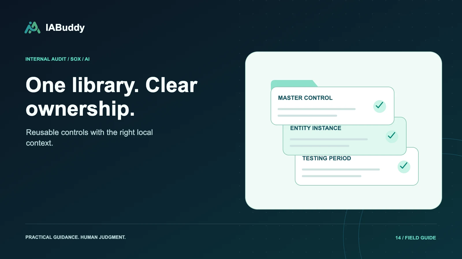 Illustration for One library. Clear ownership.: master control, entity instance, testing period.