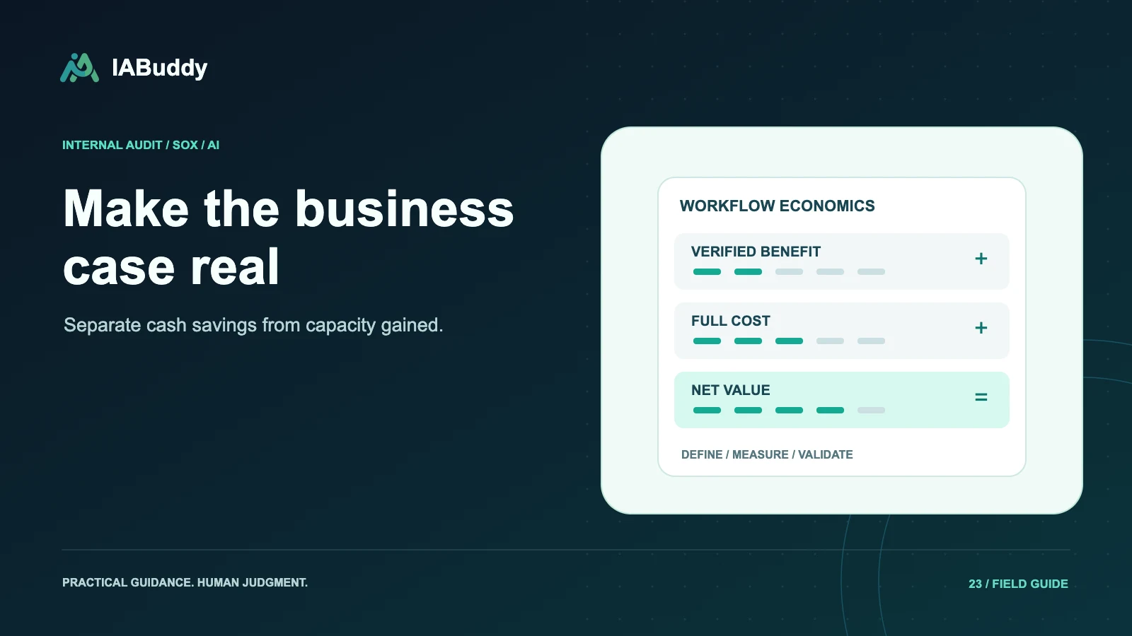 Illustration for Make the business case real: verified benefit, full cost, net value.