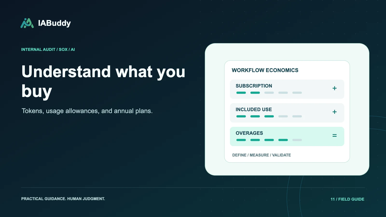Illustration for Understand what you buy: subscription, included use, overages.