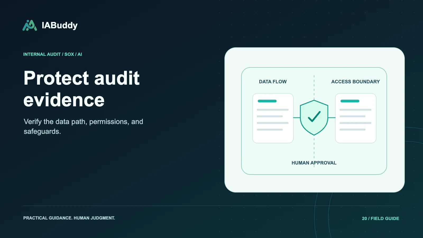 Illustration for Protect audit evidence: data flow, access boundary, human approval.