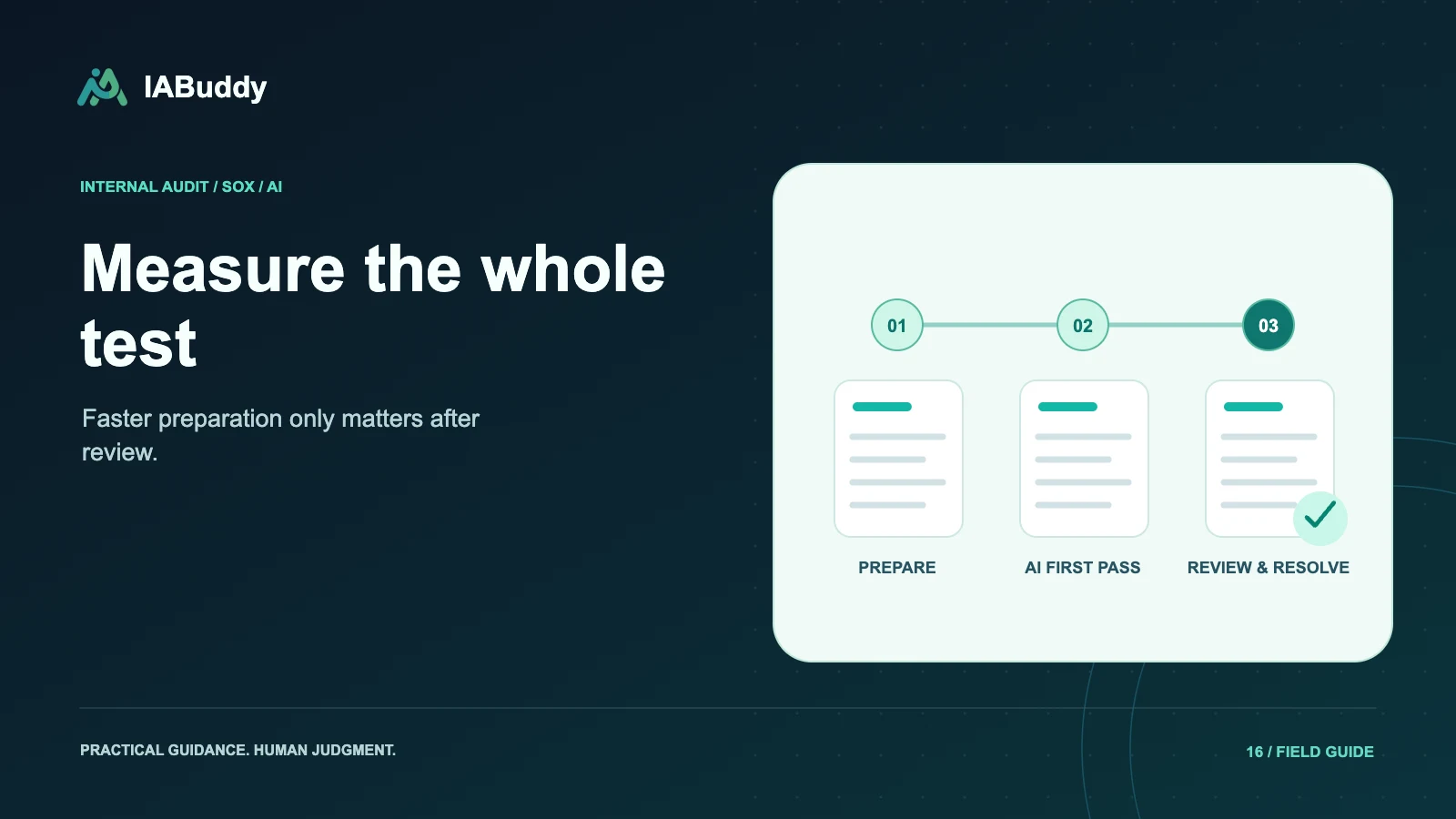 Illustration for Measure the whole test: prepare, ai first pass, review & resolve.