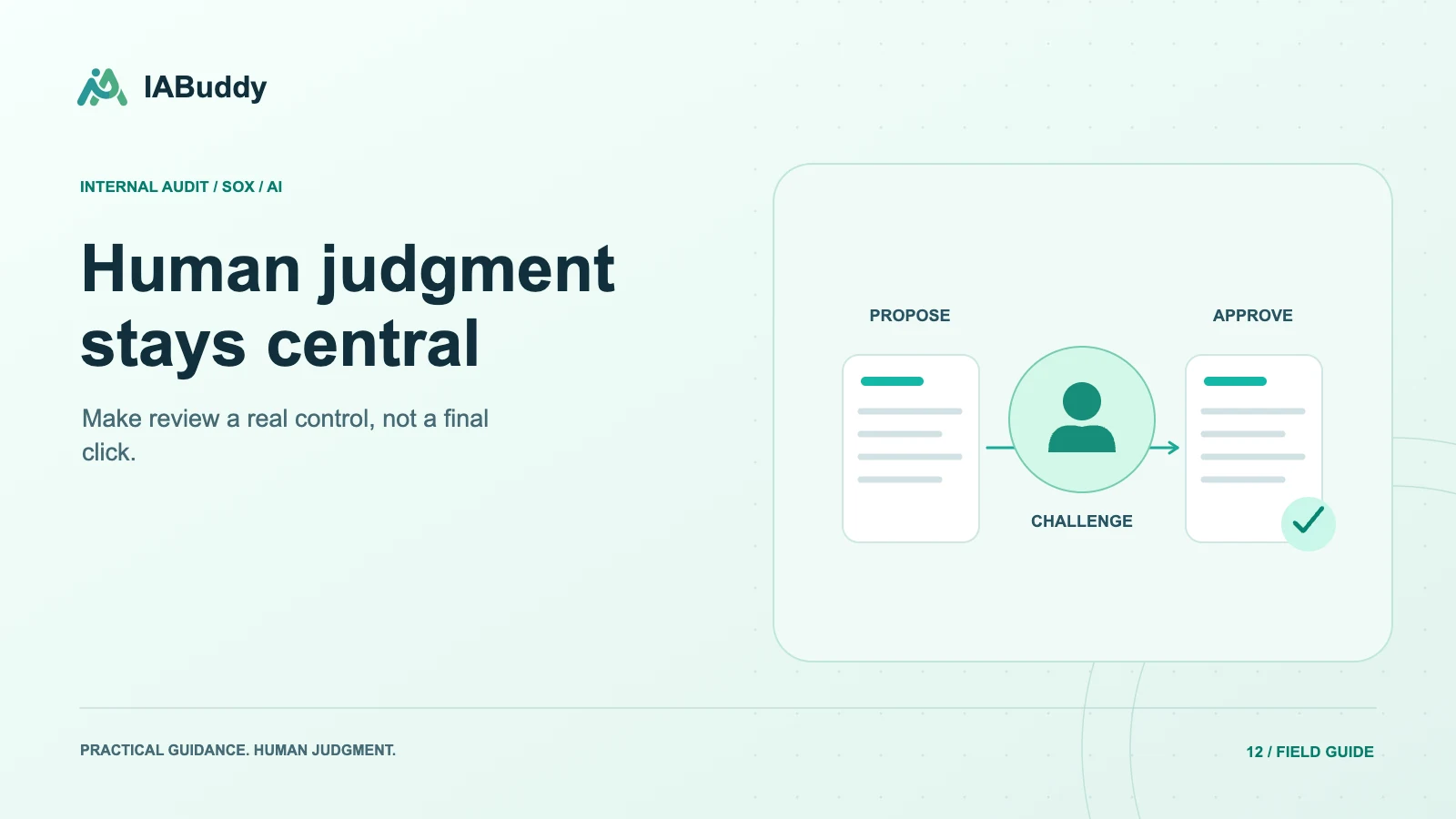 Illustration for Human judgment stays central: propose, challenge, approve.