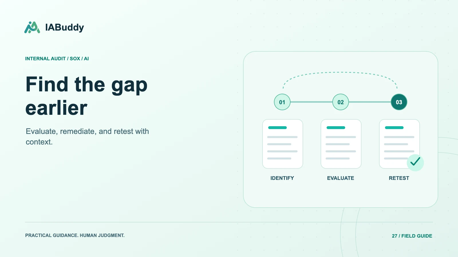 Illustration for Find the gap earlier: identify, evaluate, retest.
