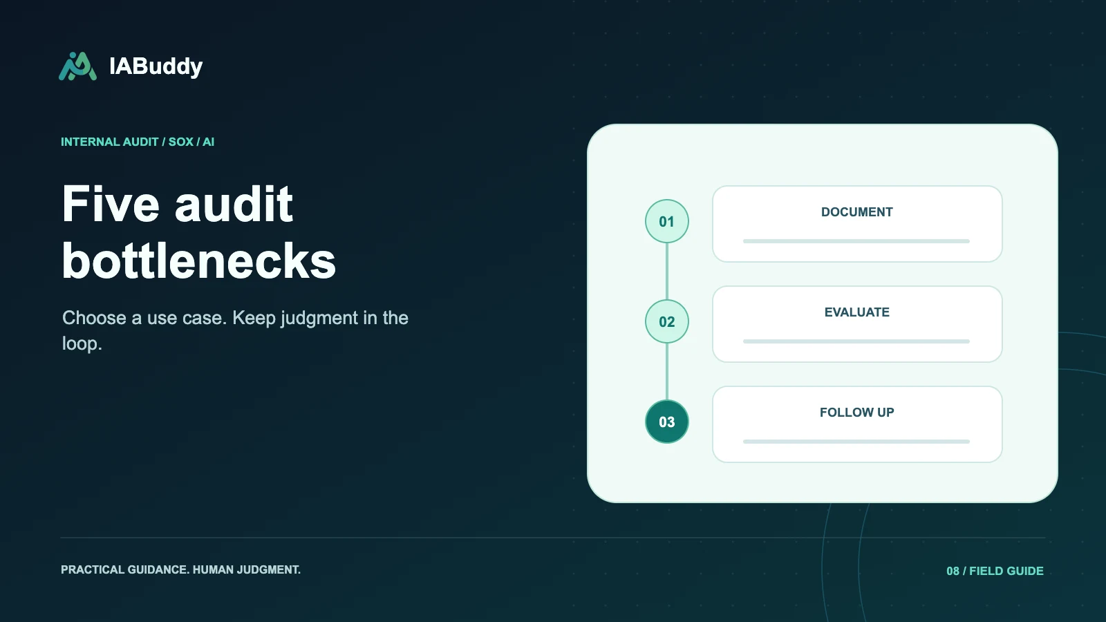 Illustration for Five audit bottlenecks: document, evaluate, follow up.