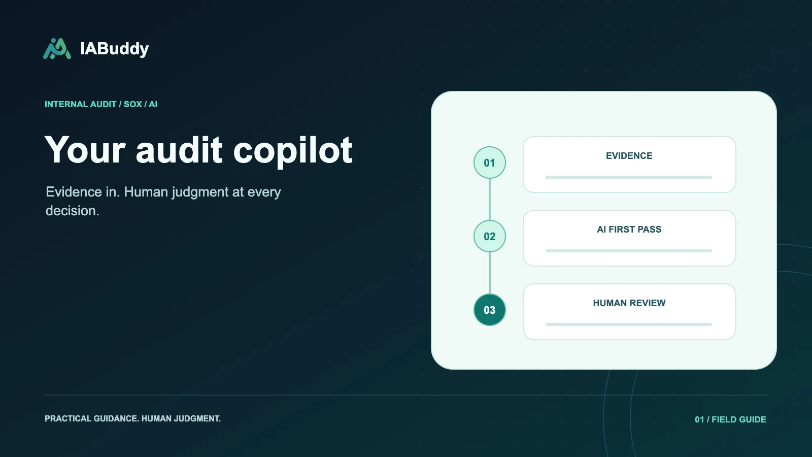 Illustration for Your audit copilot: evidence, ai first pass, human review.